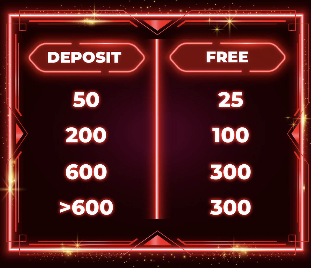 How to Claim the LIVE CASINO 50% WELCOME BONUS RM 300*