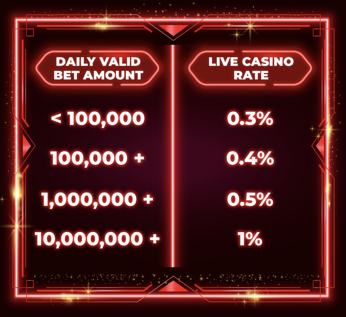 TK8 Live Casino Rebate Rates