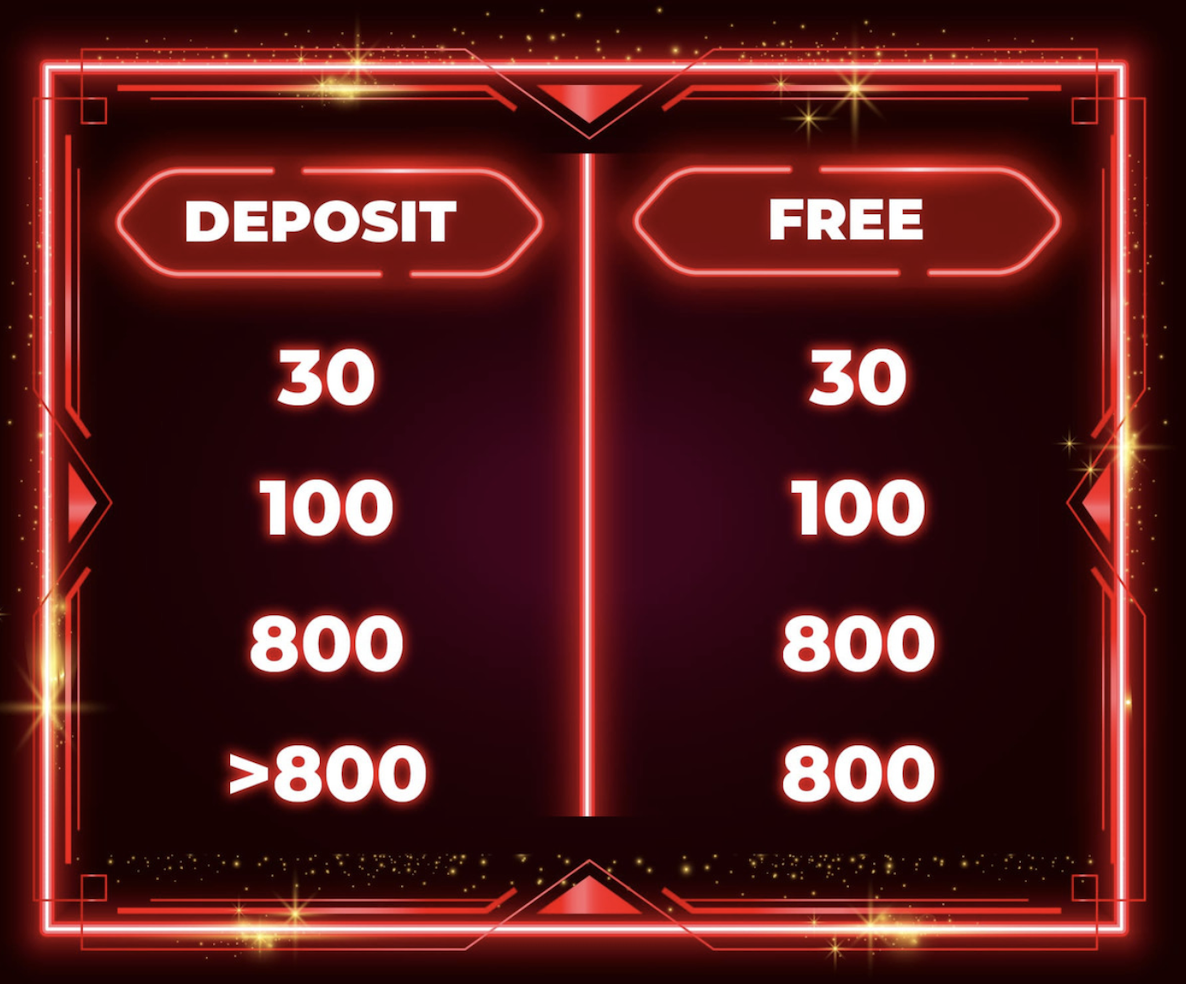 How to Claim the SLOTS 100% WELCOME BONUS RM 800*