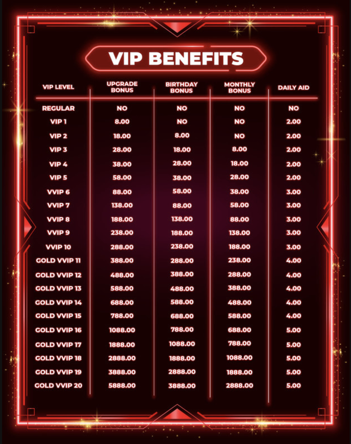 TK8 VIP Level Structure